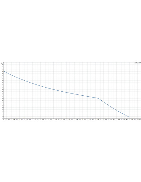 Насос поверхностный Grundfos JP 4-47