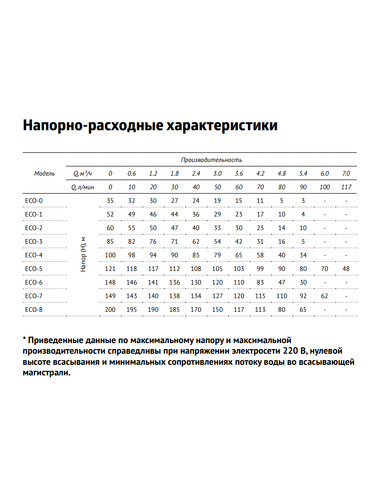 Насос скважинный UNIPUMP ECO 0