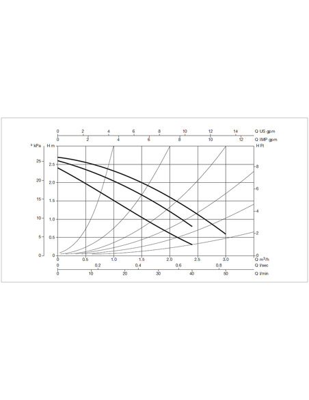 Насос циркуляционный DAB VA 25/180