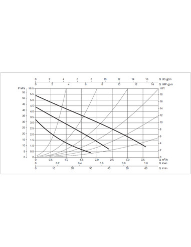 Насос циркуляционный DAB VA 55/130