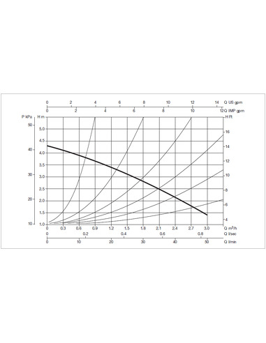 Насос циркуляционный DAB VS 35/150 M