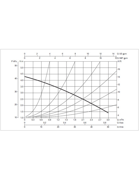 Насос циркуляционный DAB VS 35/150 M