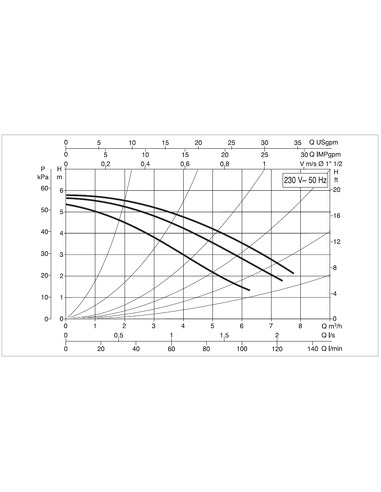 Насос циркуляционный DAB A 50/180 M