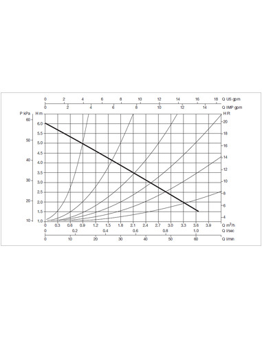 Насос циркуляционный DAB VS 65/150 M