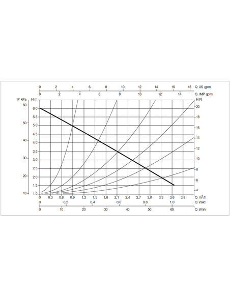 Насос циркуляционный DAB VS 65/150 M