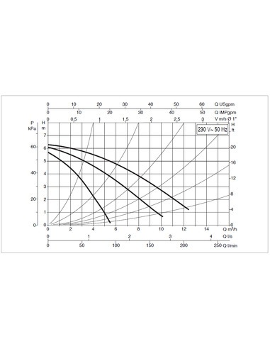 Насос циркуляционный DAB A 56/180 XM