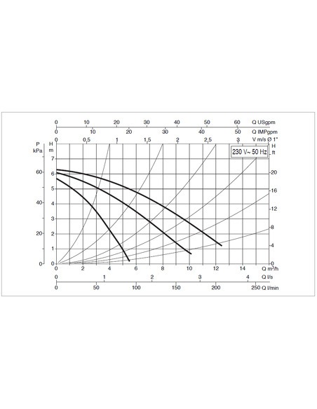 Насос циркуляционный DAB A 56/180 XM