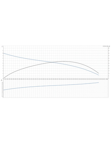 Насос дренажный Grundfos KPC 600 A