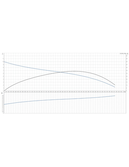 Насос дренажный Grundfos KPC 600 A