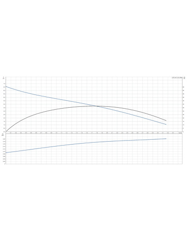 Насос дренажный Grundfos KPC 24/7 210