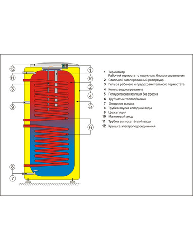 Бойлер Drazice OKC 250 NTRR