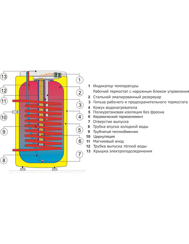 Бойлер Drazice OKCE 125 NTR/2,2kW