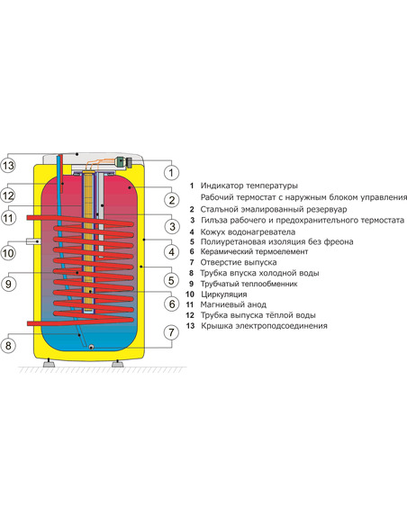 Бойлер Drazice OKCE 125 NTR/2,2kW