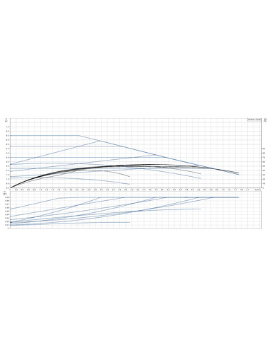 Насос циркуляционный Grundfos MAGNA1 25-60 180