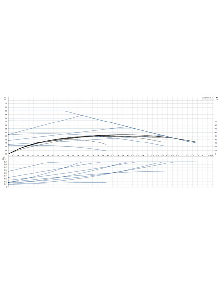 Насос циркуляционный Grundfos MAGNA1 25-60 180