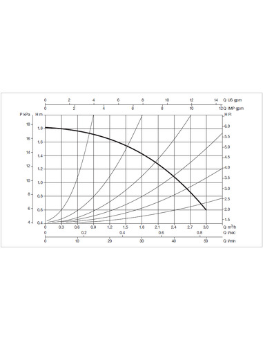 Насос циркуляционный DAB VS 16/150 M