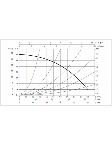 Насос циркуляционный DAB VS 16/150 M