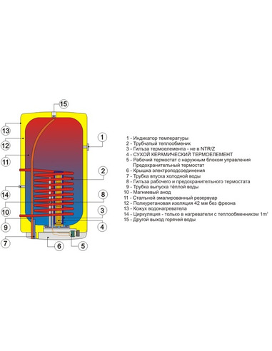 Бойлер Drazice OKC 125