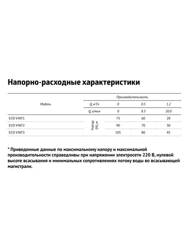 Насос скважинный UNIPUMP ECO VINT 1