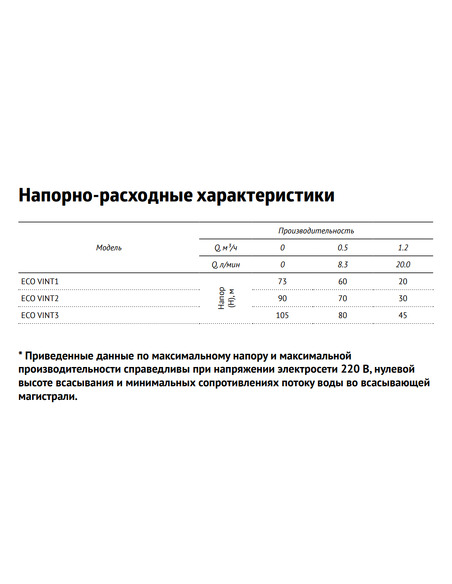 Насос скважинный UNIPUMP ECO VINT 1