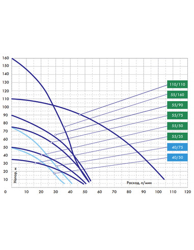 Насос скважинный Джилекс Водомет 55/50 ок