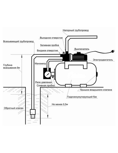 Насосная станция Вихрь АСВ-600/20Н