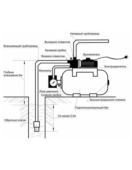 Как правильно подключить насос вихрь Насосная станция Вихрь АСВ-1200/24Н 68/1/6 купить в Тюмени