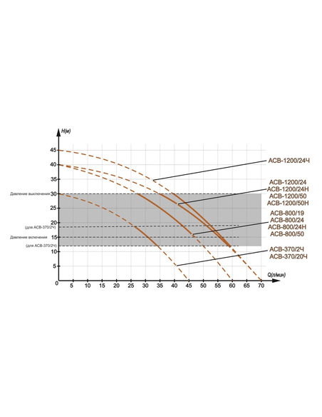 Насосная станция Вихрь АСВ-800/20