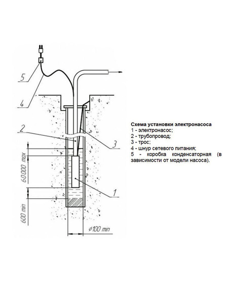 Насос скважинный Вихрь СН-100
