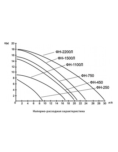 Насос фекальный Вихрь ФН-1100Л