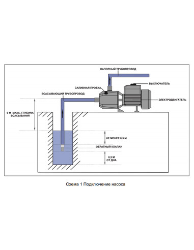 Насос поверхностный Вихрь ПН-1100
