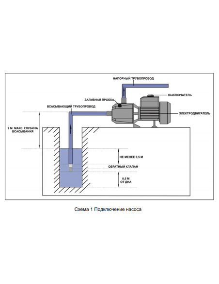 Насос поверхностный Вихрь ПН-1100