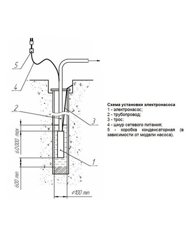 Насос скважинный Вихрь СН-100В