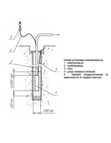 Насос скважинный Вихрь СН-50Н