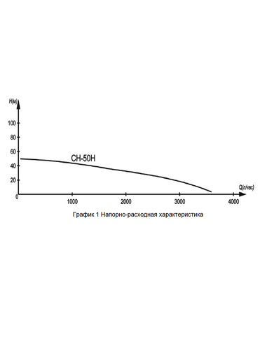 Насос скважинный Вихрь СН-50Н