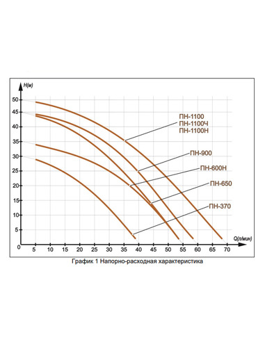 Насос поверхностный Вихрь ПН-900