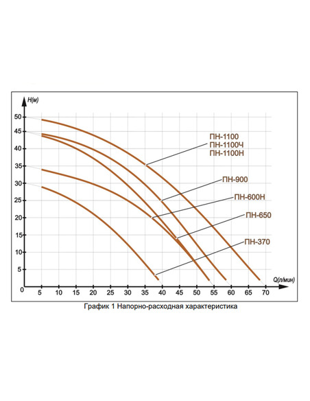 Насос поверхностный Вихрь ПН-900