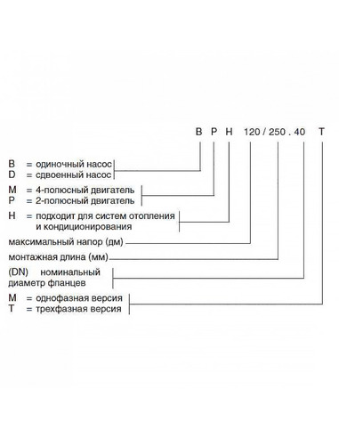 Насос циркуляционный DAB BPH 120/280.50M