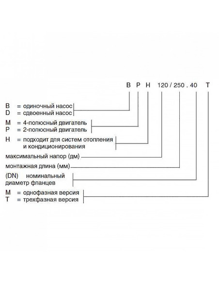 Насос циркуляционный DAB BPH 120/280.50M