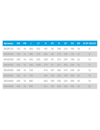 Кран шаровой TEMPER 283 ст.20 DN 125 PN 16 фланец/фланец