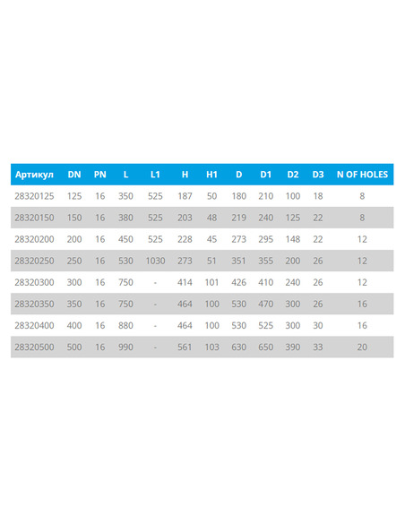 Кран шаровой TEMPER 283 ст.20 DN 200 PN 16 фланец/фланец с редуктором