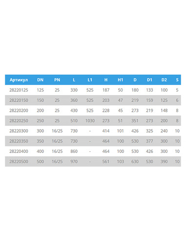 Кран шаровой TEMPER 282 ст.09Г2С DN 125 PN 25 сварка/сварка с редуктором