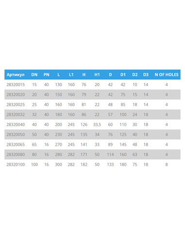 Кран шаровой TEMPER 283 ст.09Г2С DN 50 PN 40 фланец/фланец
