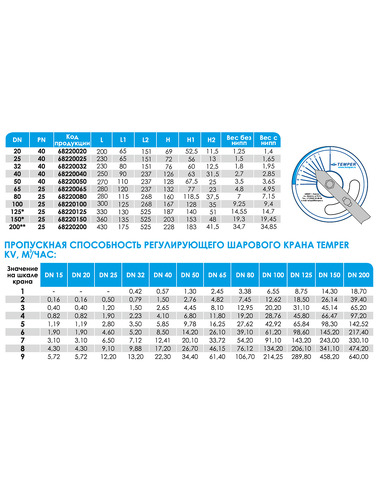 Кран шаровой регулирующий TEMPER 682 ст.20 DN 25 PN 40 сварка/сварка с ниппелями