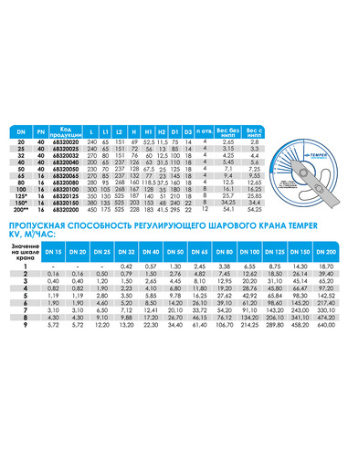 Кран шаровой регулирующий TEMPER 683 ст.20 DN 25 PN 40 фланец/фланец
