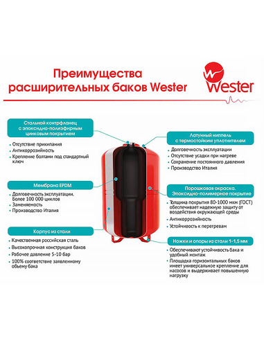 Расширительный бак Wester WRV 200, 10 бар