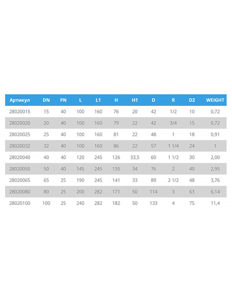 Кран шаровой TEMPER 280 ст.20 DN 15 PN 40 резьба/резьба