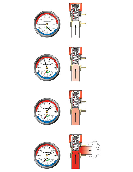 Клапан предохранительный Flamco Prescor 1/2"х1/2" 1,5 бар Клапан предохранительный Flamco Prescor 1/2"х1/2" 1,5 бар