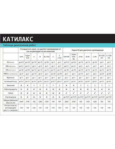 Многокомпонентная смола Катилакс B, 25 л