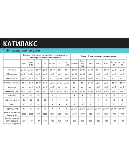 Многокомпонентная смола Катилакс C, 25 л